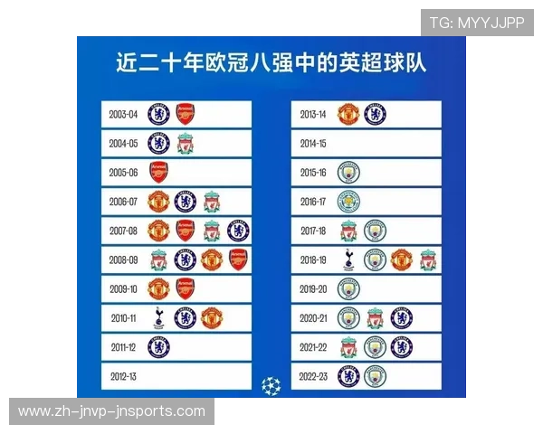 欧冠英超名额：分析英超球队如何争夺欧冠资格