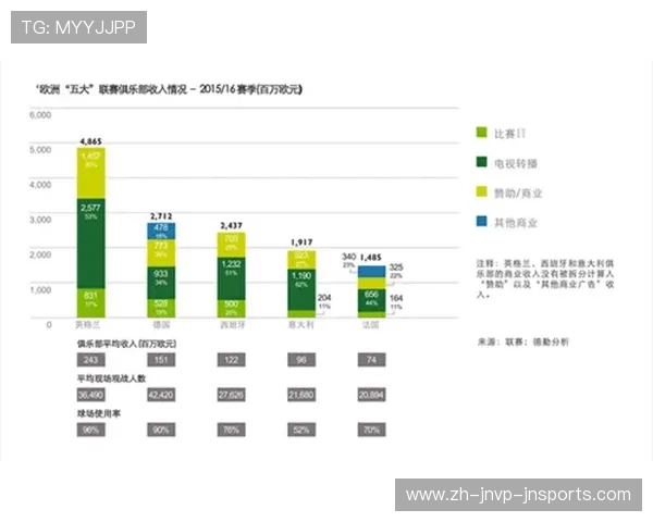 英超球队每年盈利：英超各球队年度盈利情况与财务报告